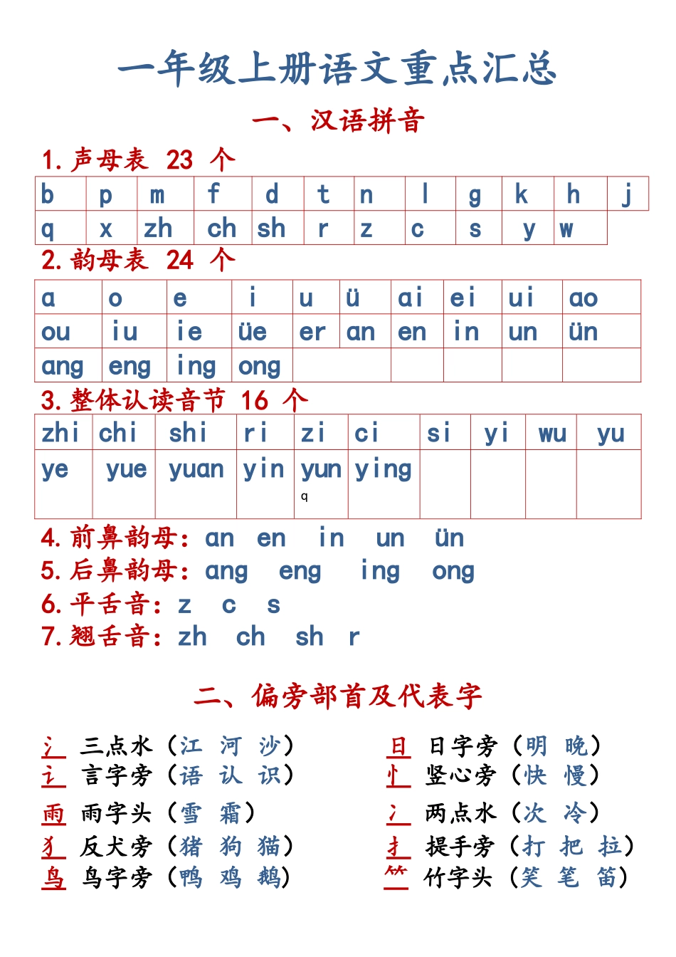 一上语文必背知识点_第1页