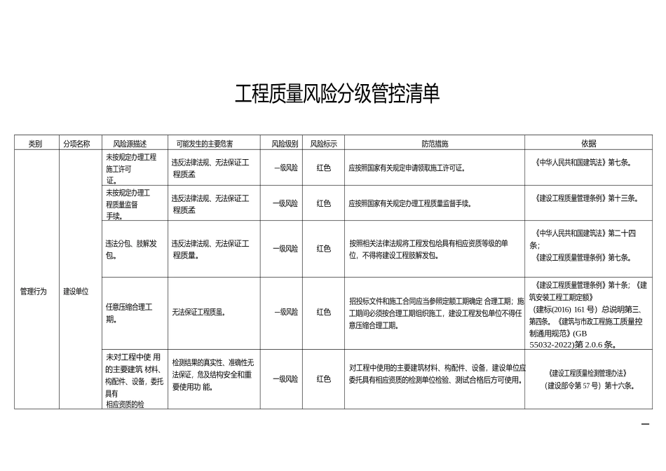 工程质量风险分级管控清单_第1页