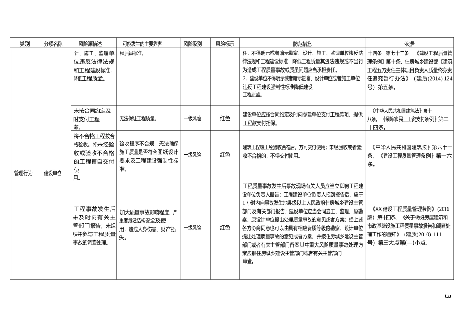工程质量风险分级管控清单_第3页