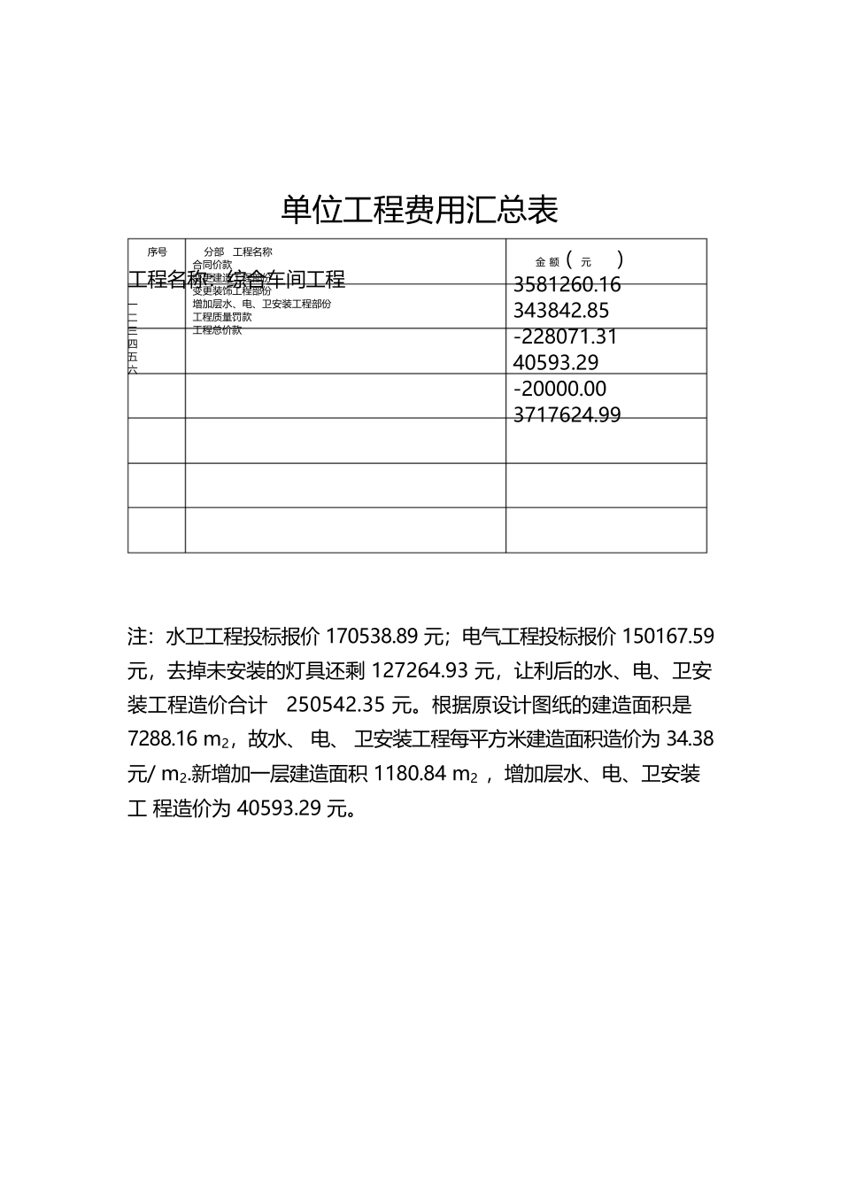 (完整版)工程结算报告范本_第3页