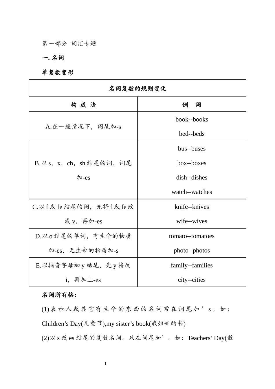 小学语法汇总_第1页