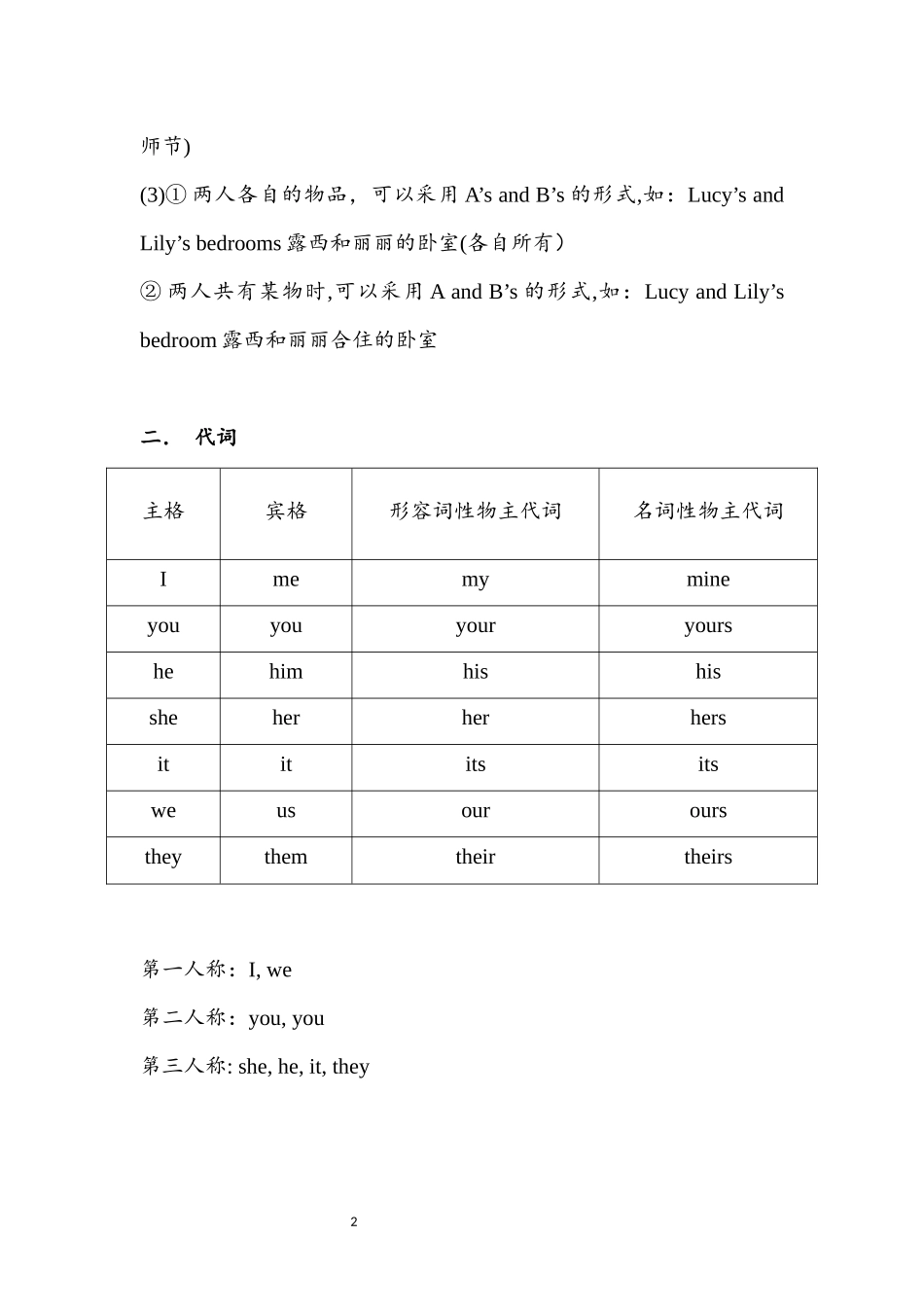 小学语法汇总_第2页