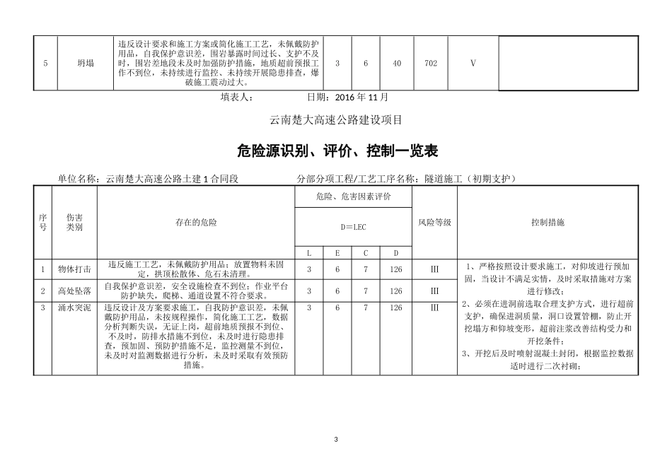 隧道施工危险源辨识_第3页