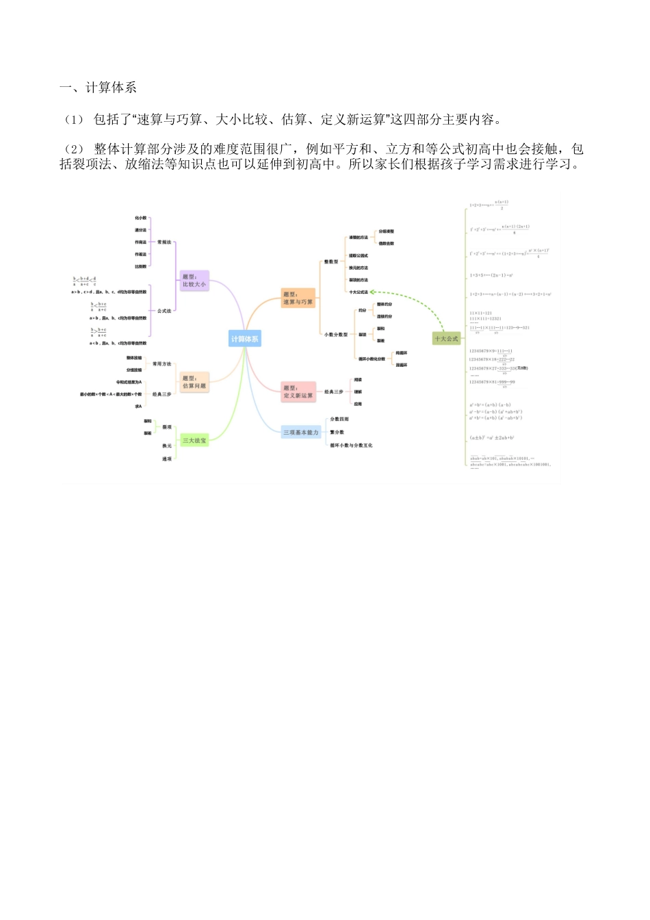 小学奥数七大知识模块思维导图(奥数知识点汇总)_第1页