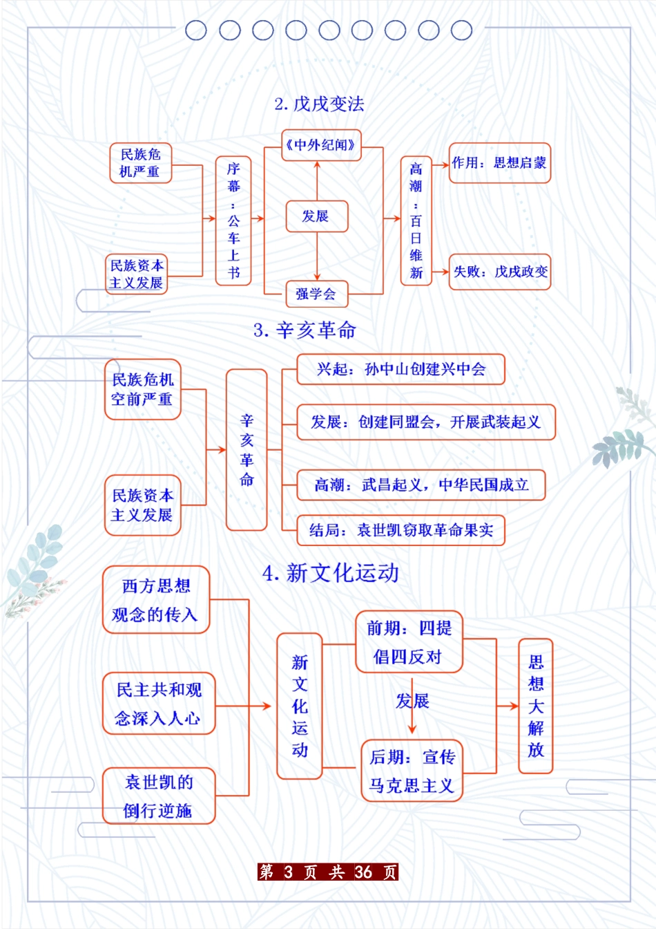 初中历史思维导图全汇总_第3页