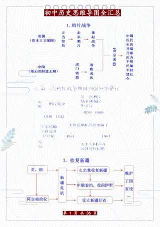 初中历史思维导图全汇总