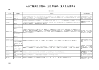 地铁工程风险识别表、危险源清单、重大危险源清单