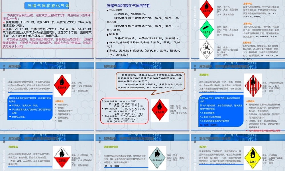 危险化学品安全管理人员培训课件