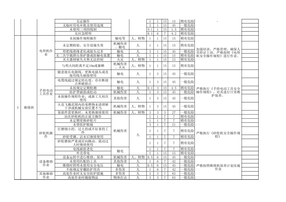 危险源辨识及控制清单_第2页