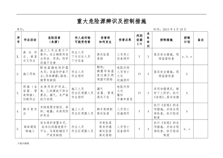 重大危险源辨识与控制措施_第1页