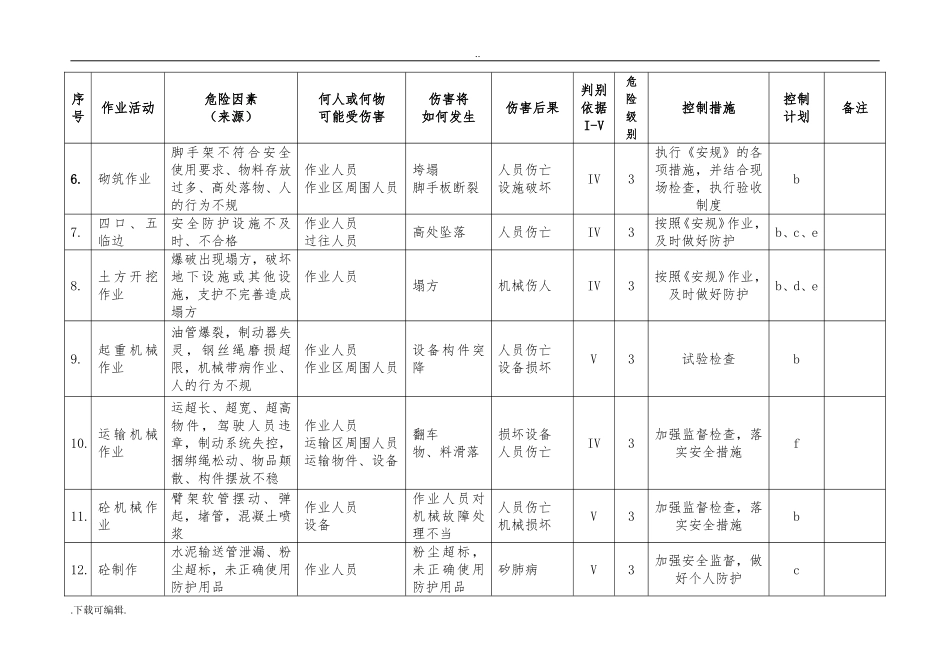 重大危险源辨识与控制措施_第2页