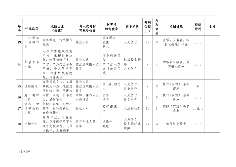 重大危险源辨识与控制措施_第3页