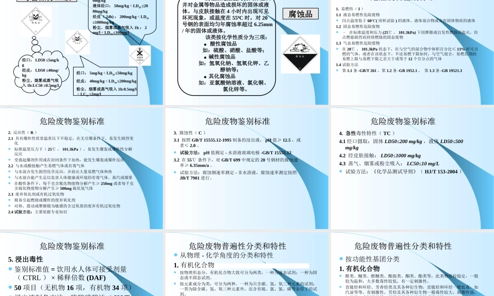 危险废物培训课件