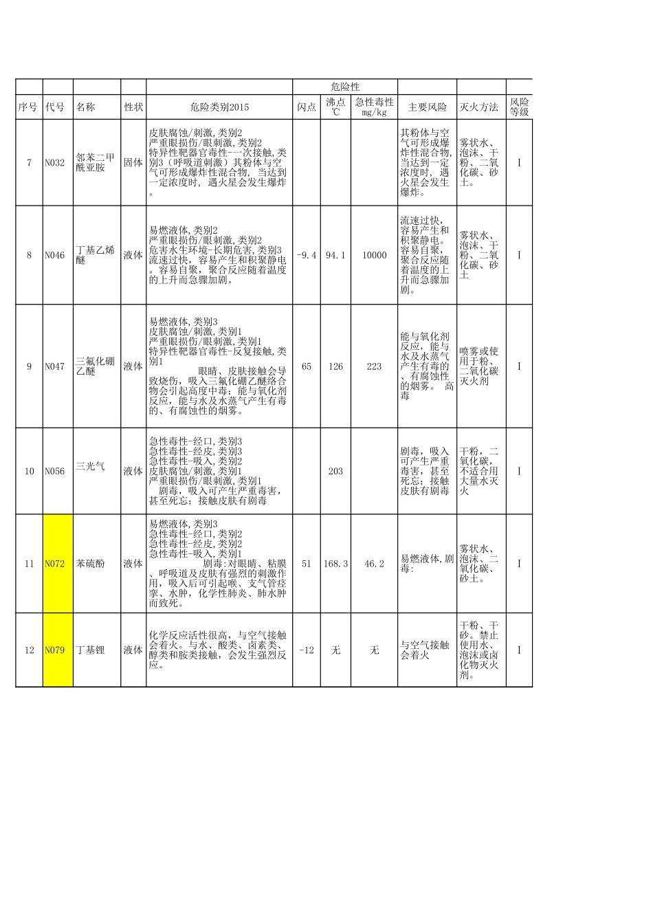 危险化学品风险辨识_第2页