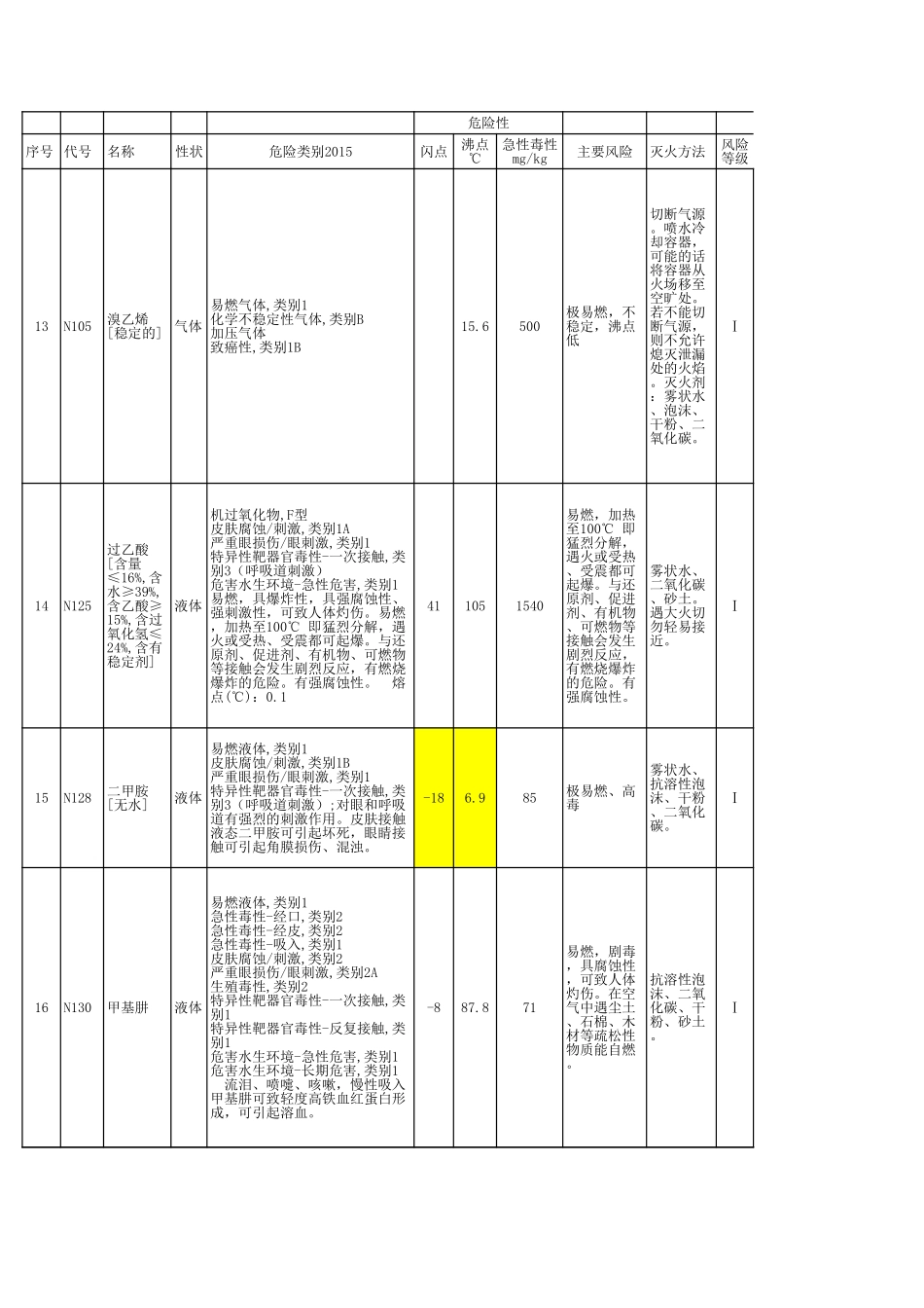 危险化学品风险辨识_第3页