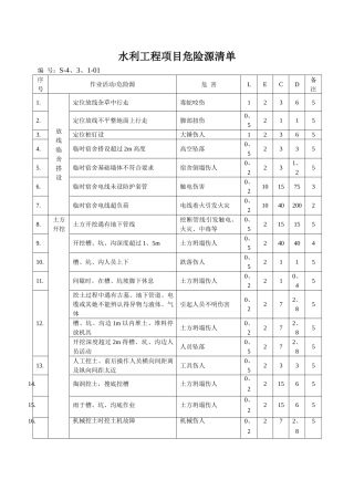 水利工程施工完整危险源辨识清单