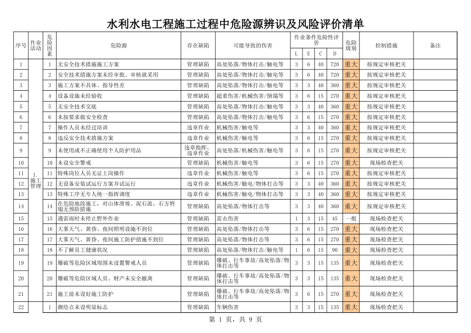 水利工程危险源识别评价清单_第1页