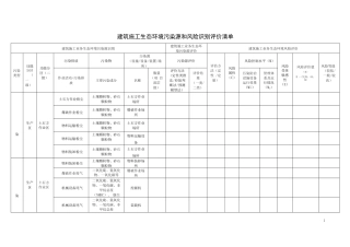建筑施工生态环境污染源和风险识别评价清单