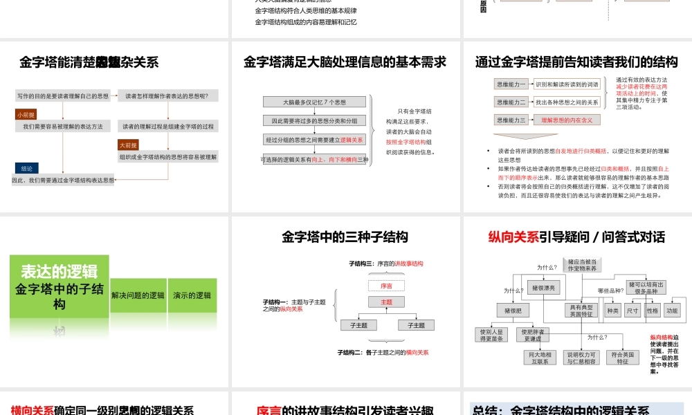 (完整版)金字塔原理培训课件(理论版)