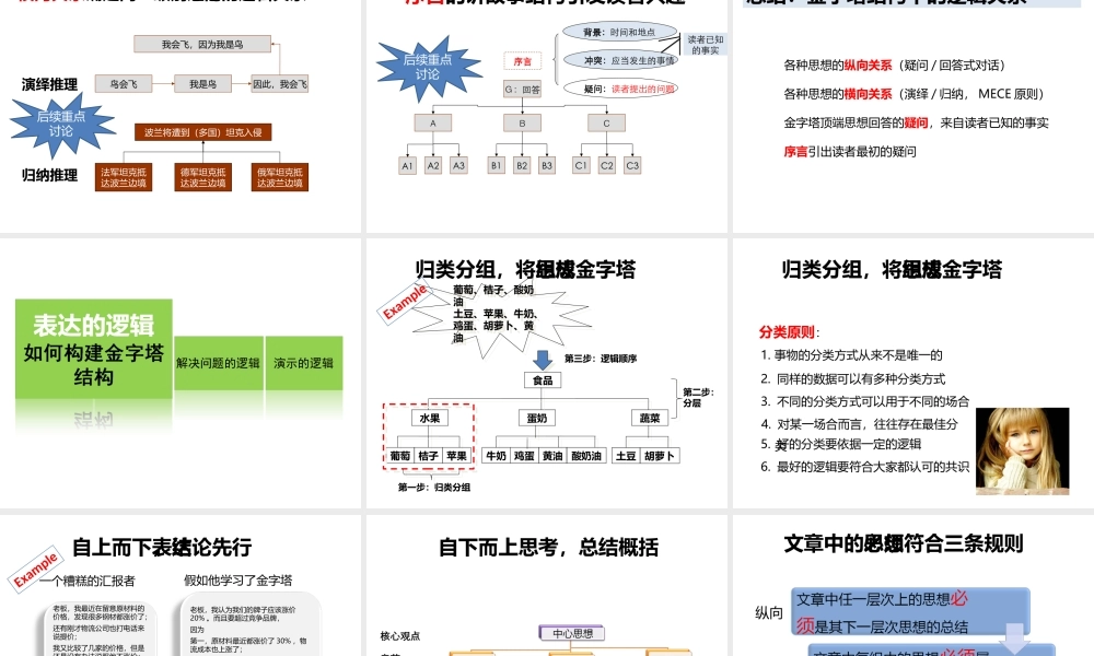(完整版)金字塔原理培训课件(理论版)