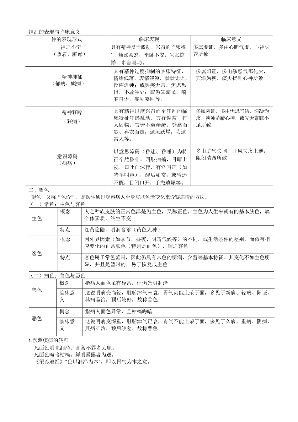 中医诊断学完整笔记_第3页