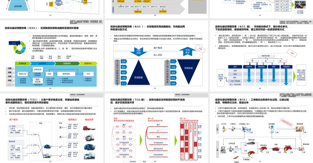 集团IT蓝图咨询规划研究报告