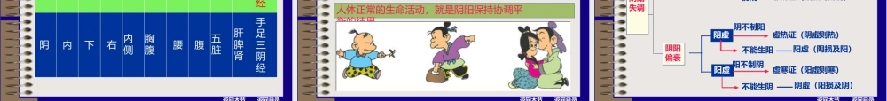 中医学第二章：中医学的哲学思想
