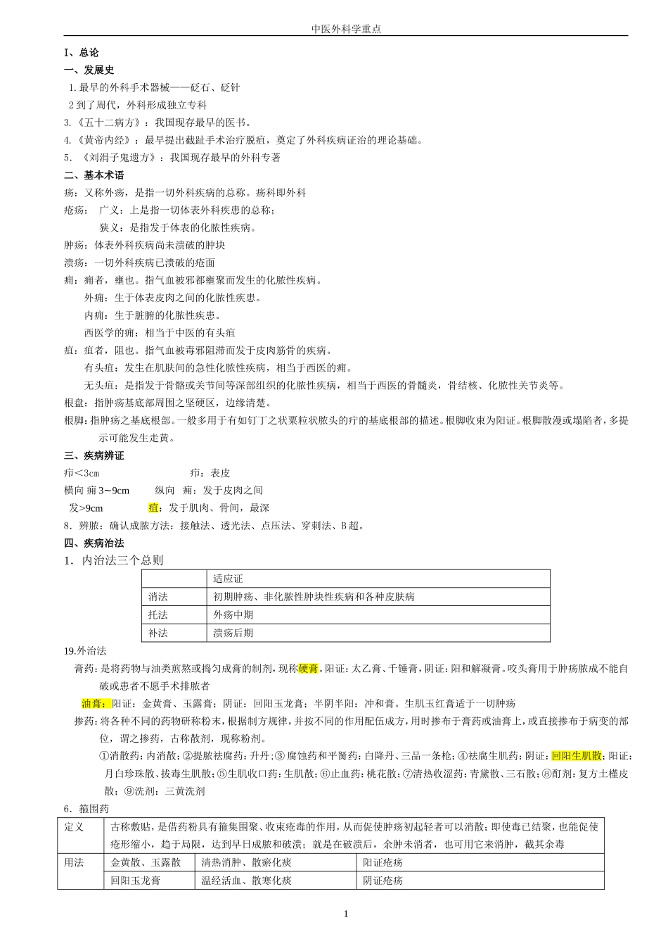 中医外科学重点总结(最新)_第1页