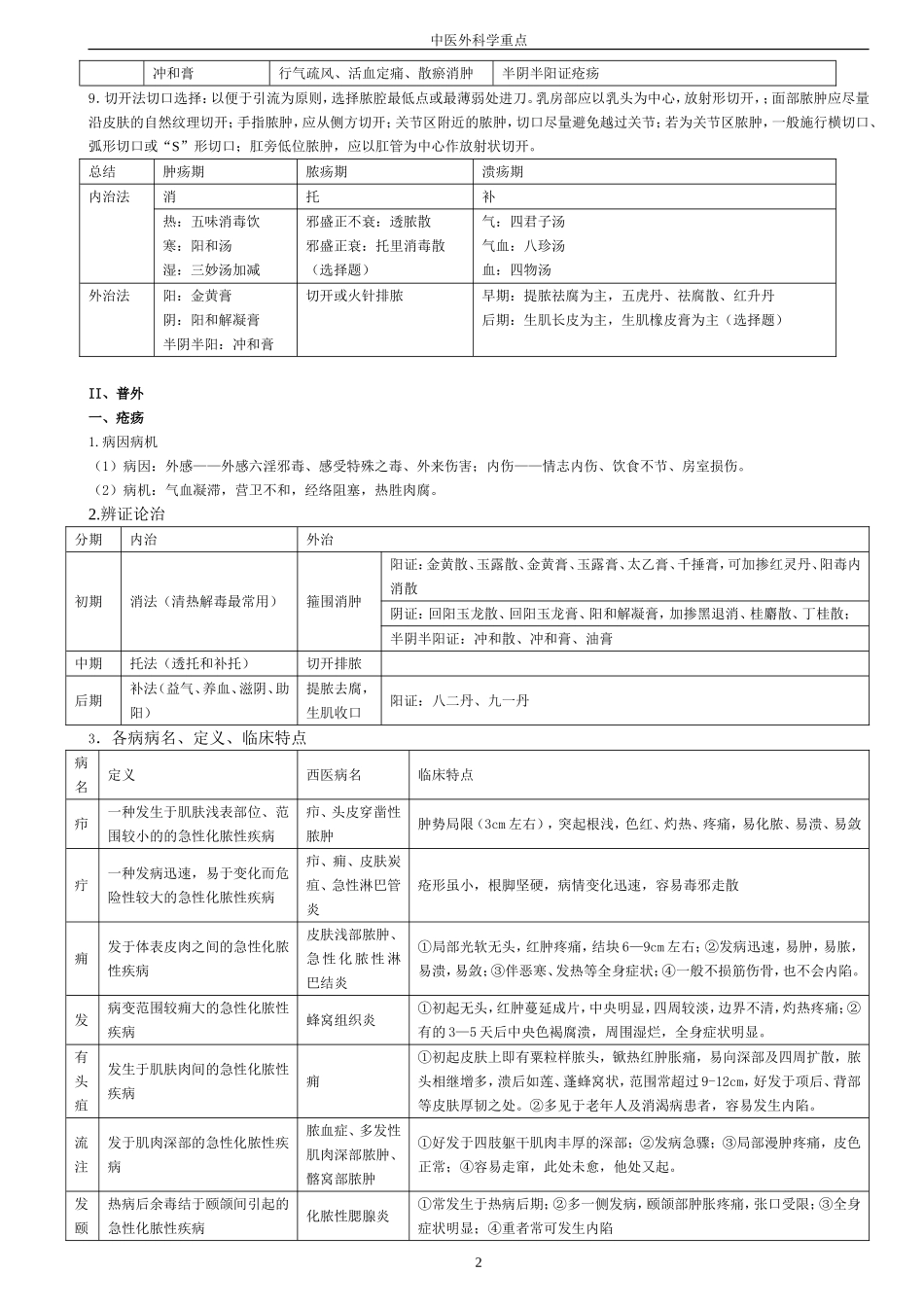 中医外科学重点总结(最新)_第2页