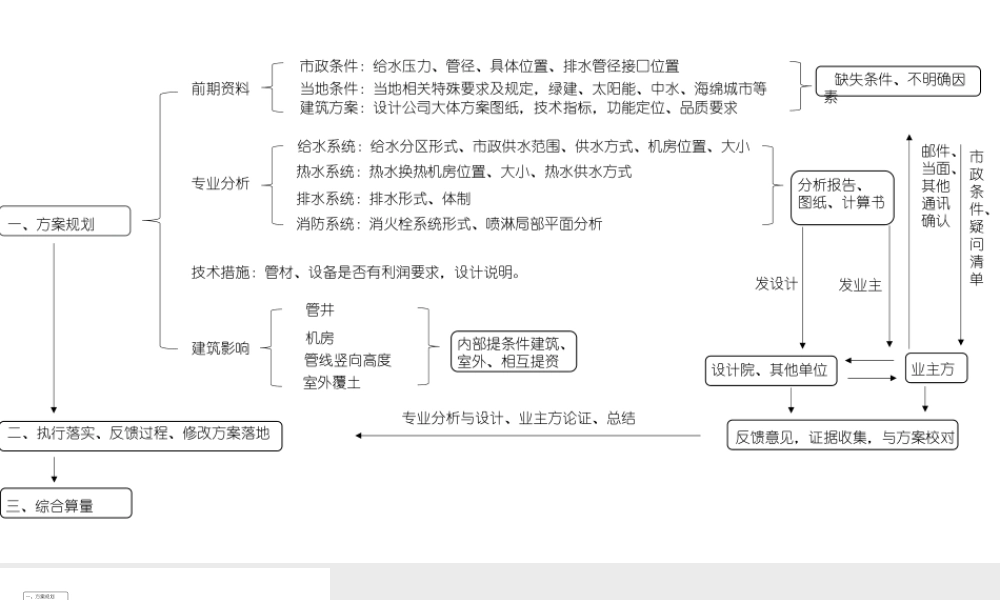 全过程咨询中咨询单位与各单位之间关系架构
