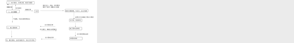 全过程咨询中咨询单位与各单位之间关系架构