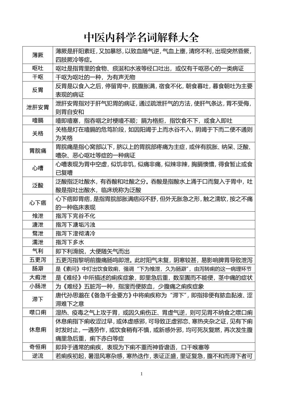 中医内科学名词解释大全_第1页