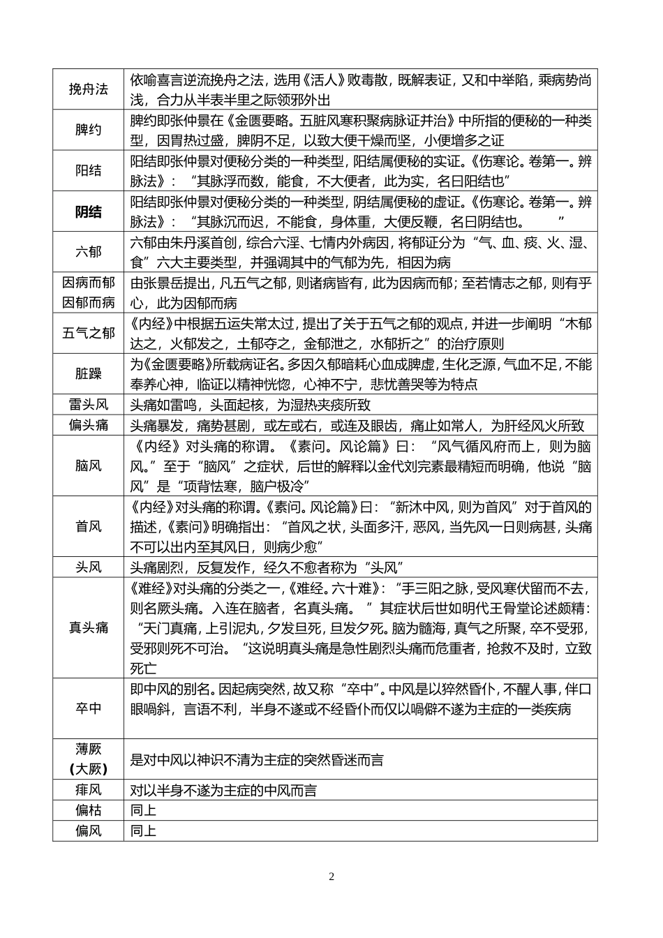 中医内科学名词解释大全_第2页