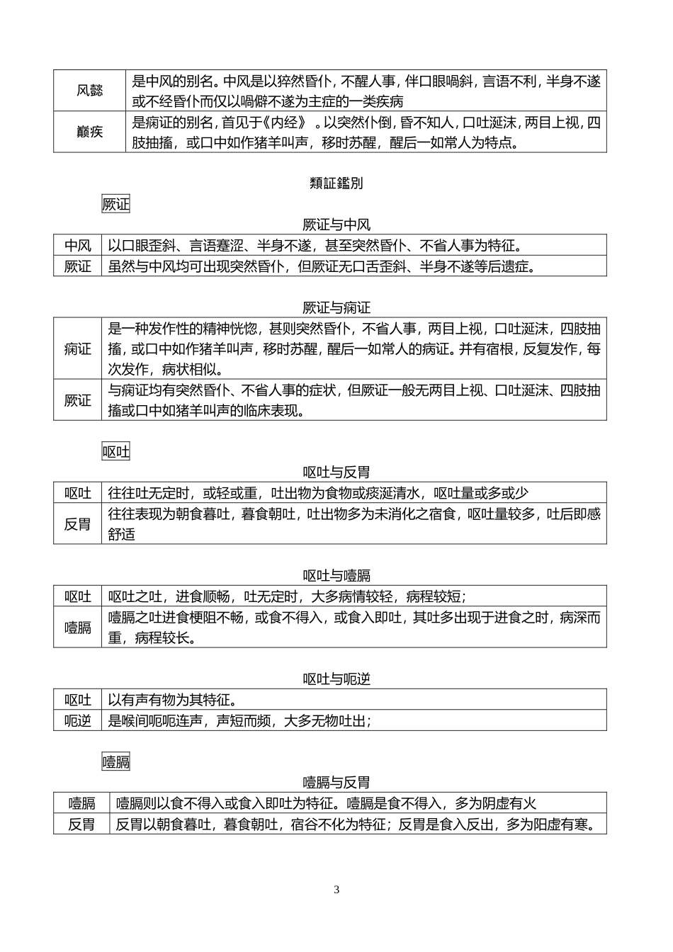 中医内科学名词解释大全_第3页