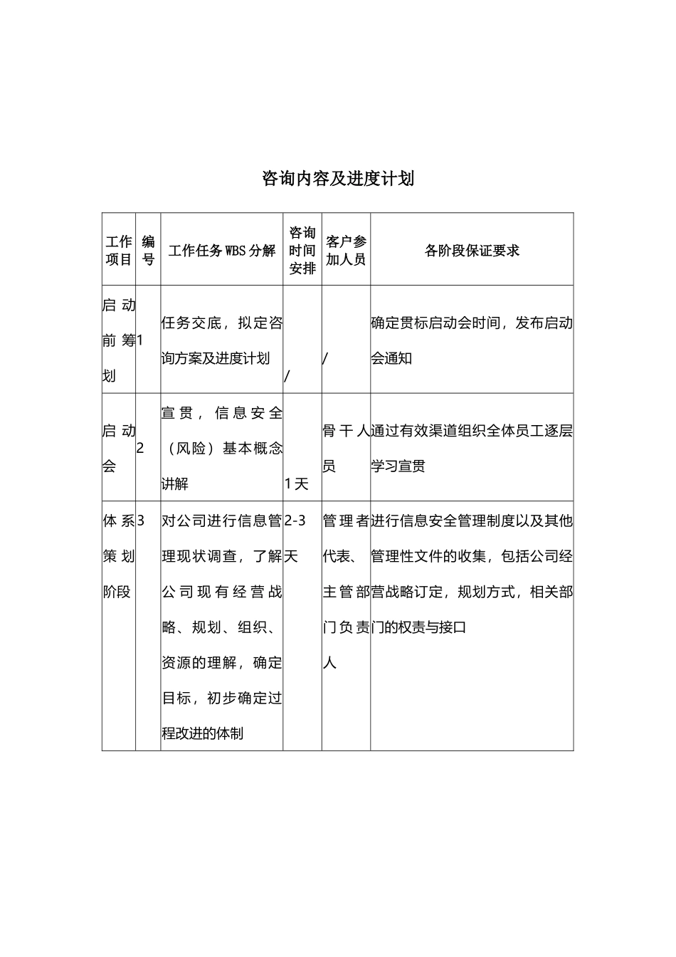 27001信息安全管理体系咨询方案_第2页