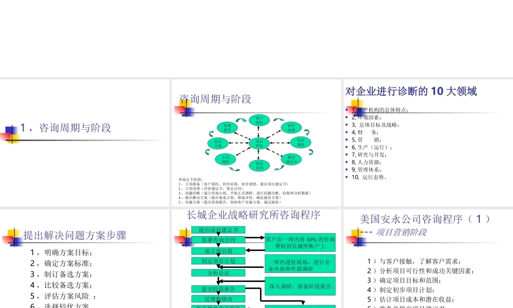 咨询的五个阶段