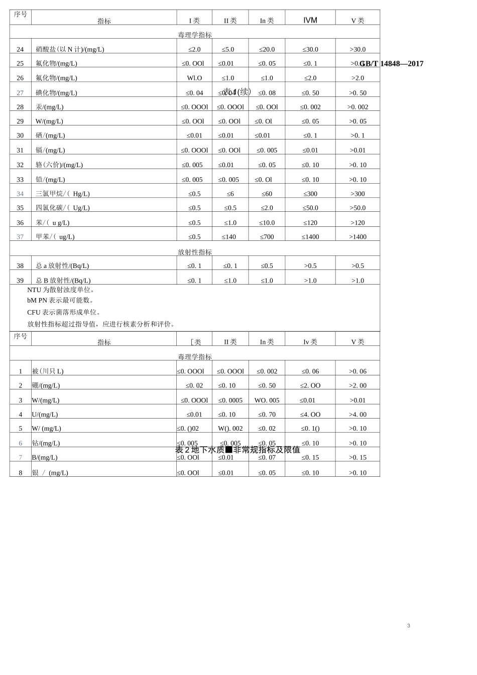 地下水质量标准_第3页