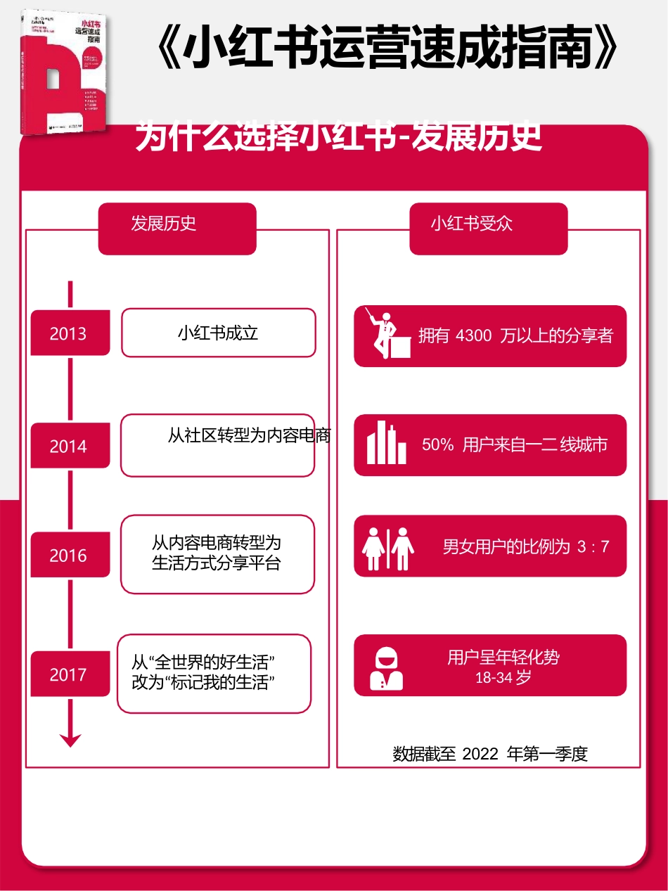 《小红书运营指南》+读书笔记_第3页