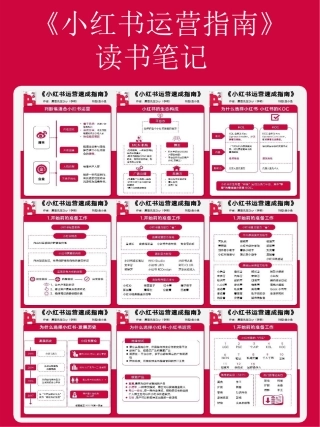 《小红书运营指南》+读书笔记