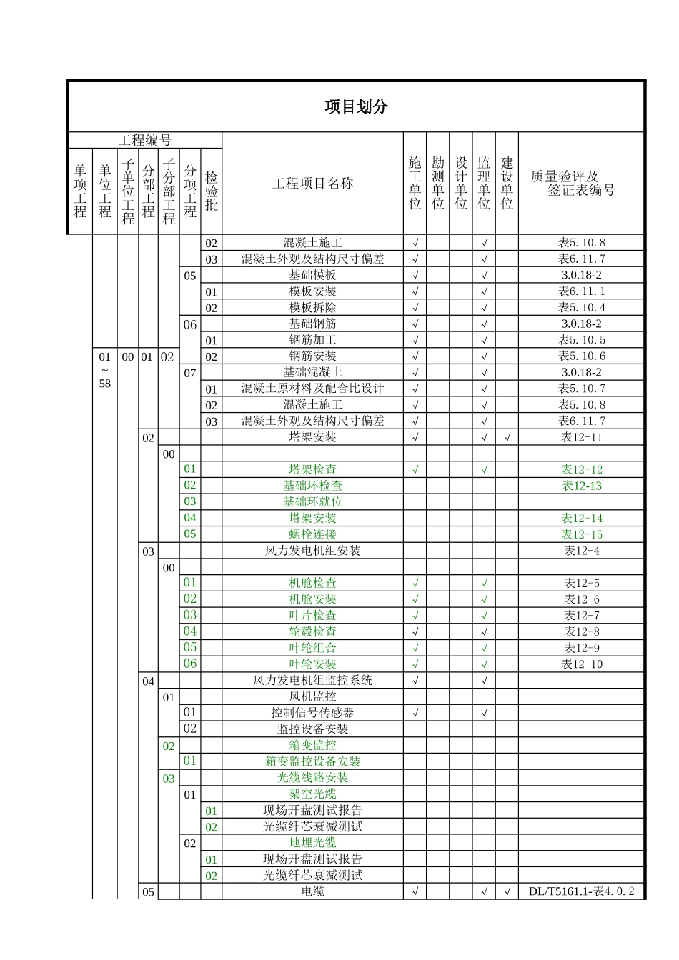 风电工程总项目划分_第2页
