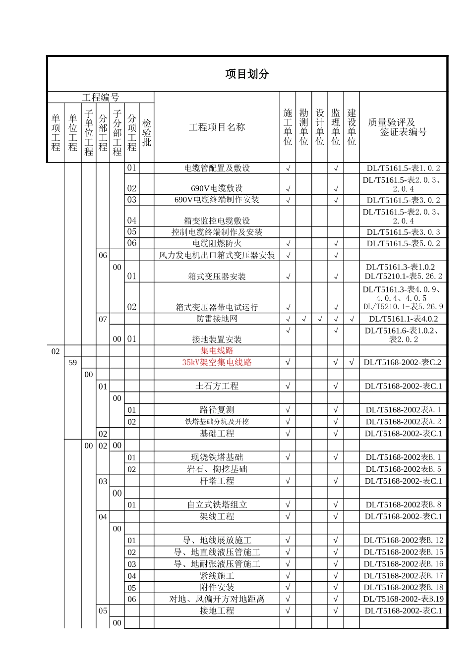 风电工程总项目划分_第3页