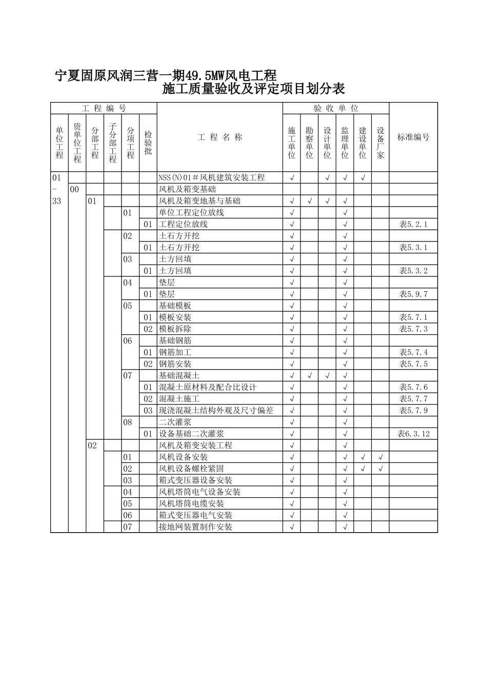 风电工程项目划分_第1页