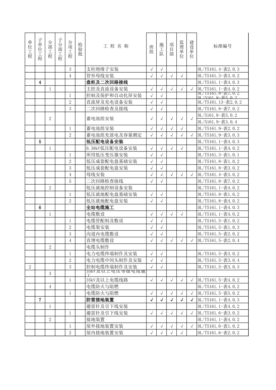风电工程项目划分_第3页