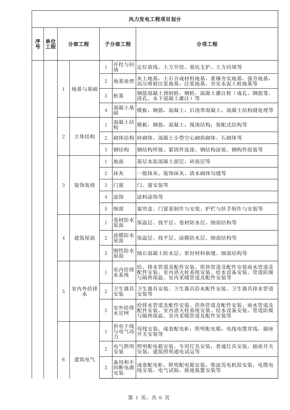 D.风力发电工程项目划分_第1页