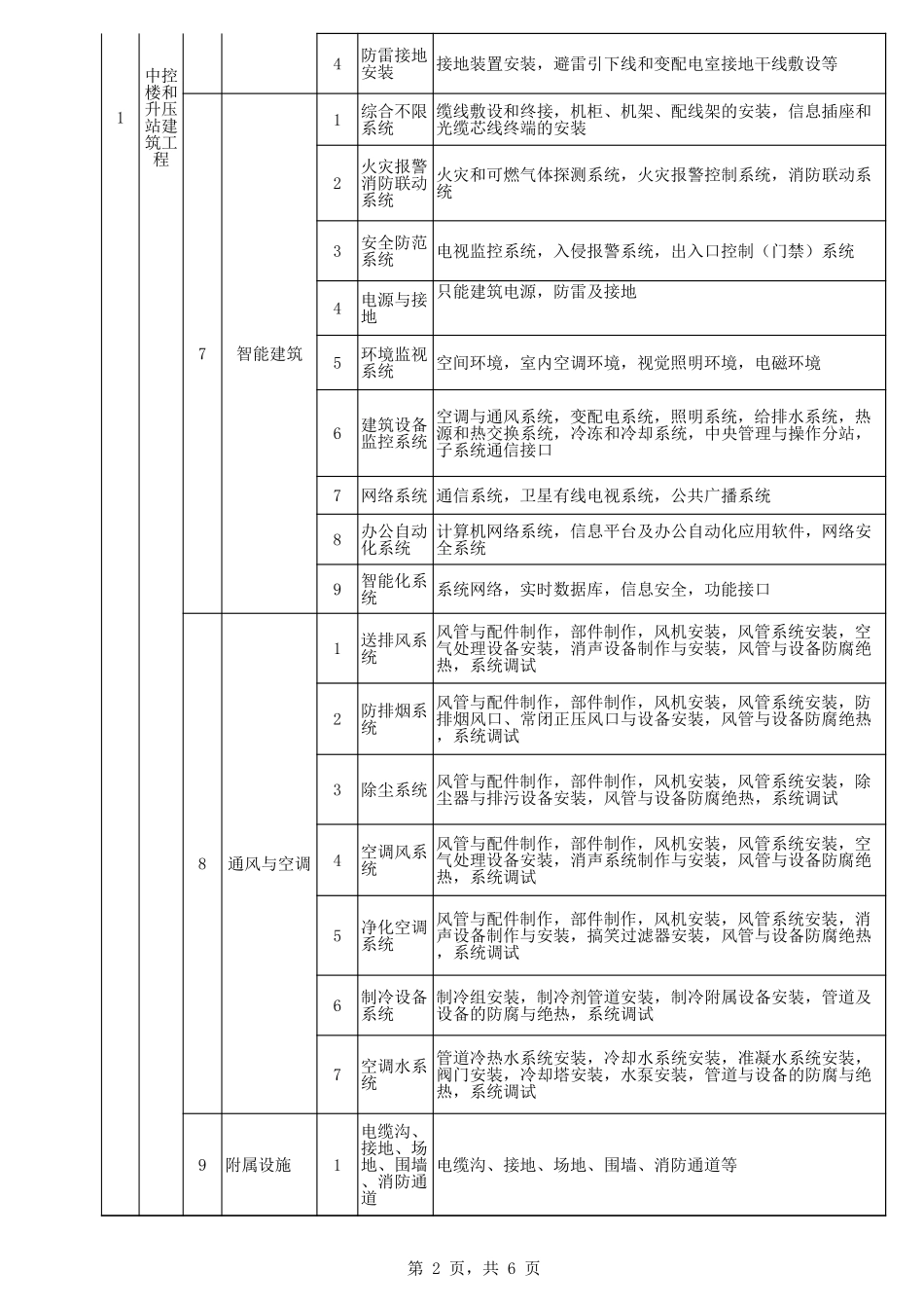 D.风力发电工程项目划分_第2页