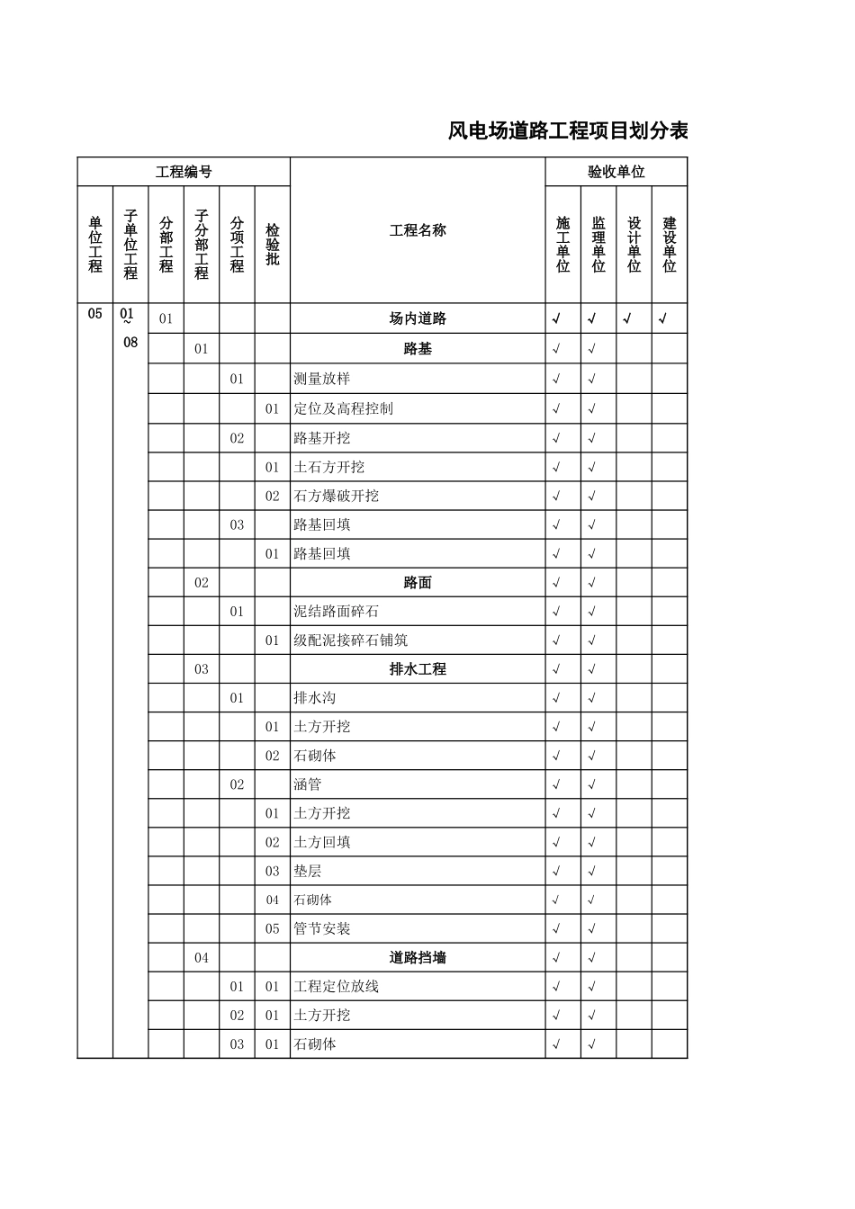 风电场道路工程项目划分表_第1页