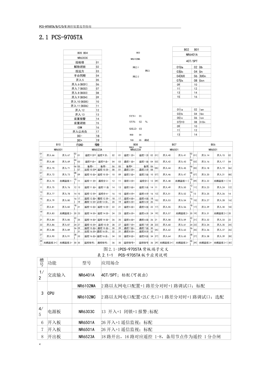 PCS-9705TABCDE测控装置选型指南_第1页