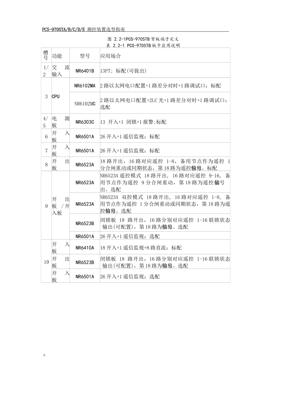 PCS-9705TABCDE测控装置选型指南_第3页