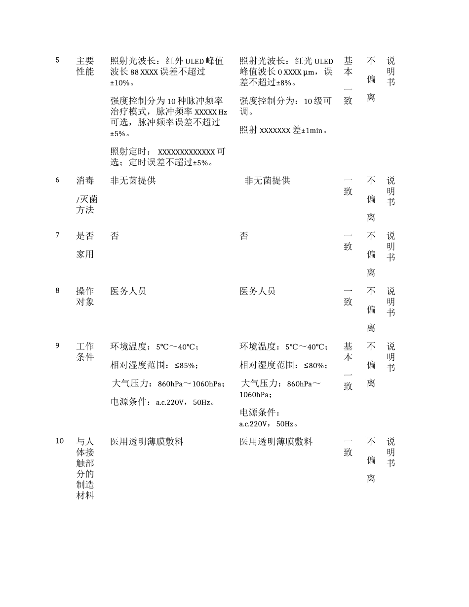医疗器械临床评价报告模板_第3页