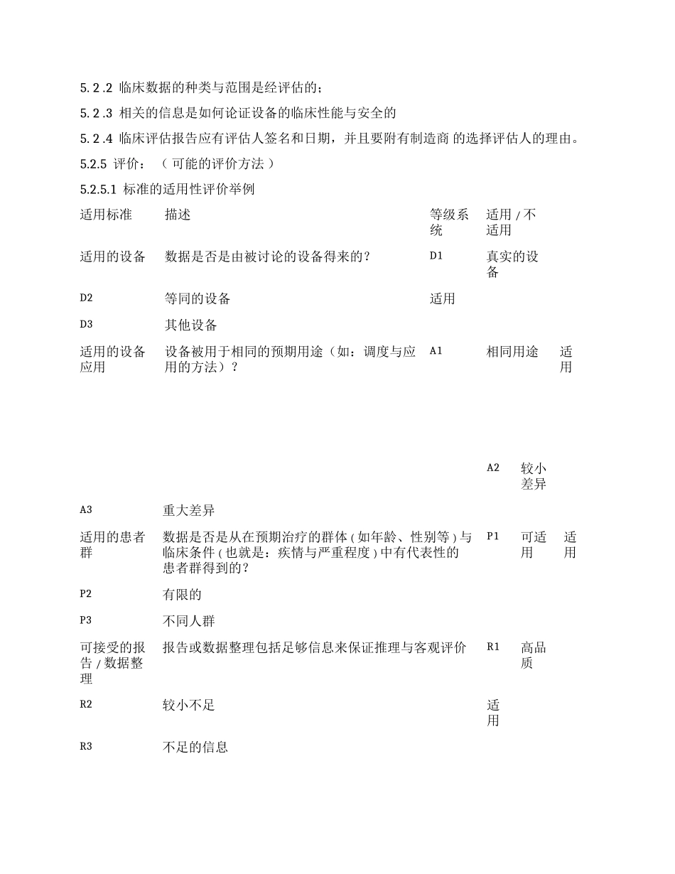 临床评估报告模板_第3页
